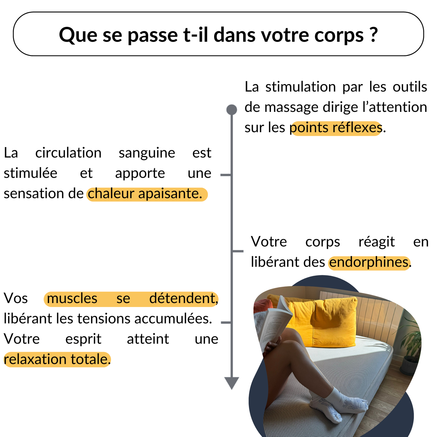 Coffret de réflexologie plantaire